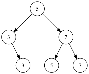 First actual binary tree