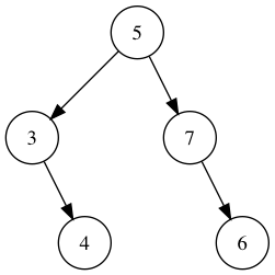 Binary tree with problems