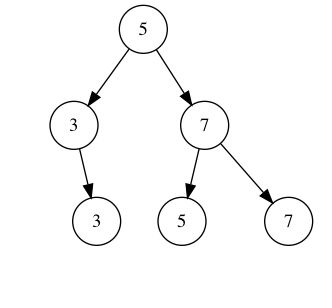 Right binary tree