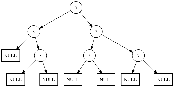 Binary tree with NULLs