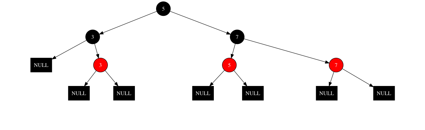 RB tree with NULLs